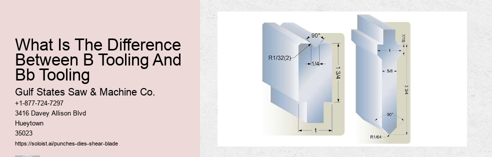 What Is The Solution For Punching Shear